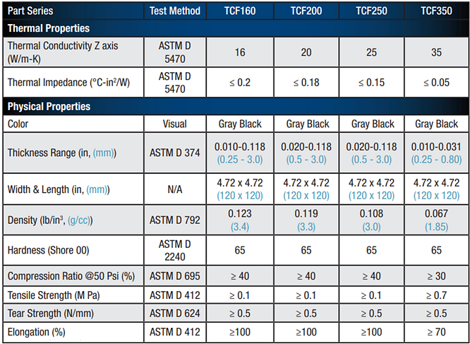 Chart - LeaderTech TCF Ultra-Thin Carbon Fiber Thermal Pads